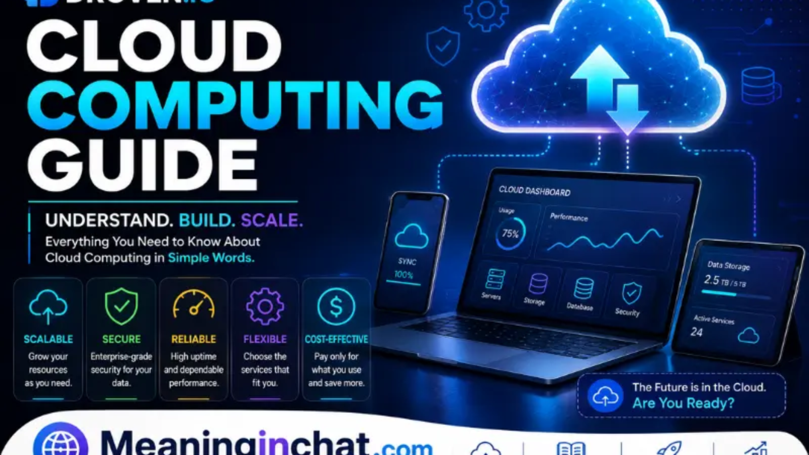 Droven.io Cloud Computing Guide